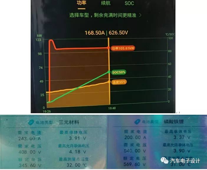 Comparison of fast charging power of current Han EV with other mainstream models