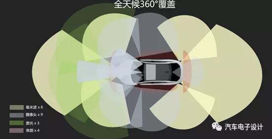 Alpha S's automatic driving sensor configuration