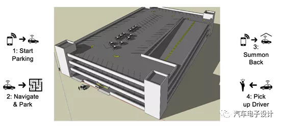 PAVP starts from high-precision maps of public parking lots