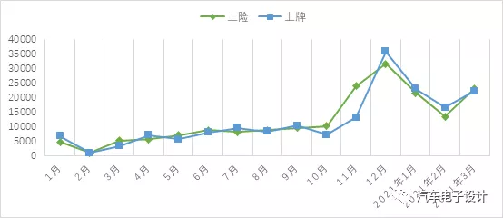 Shanghai's New Energy Vehicle Registration and Insurance Data