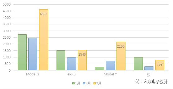 Top-ranking car models for insured vehicles in Shanghai Q1