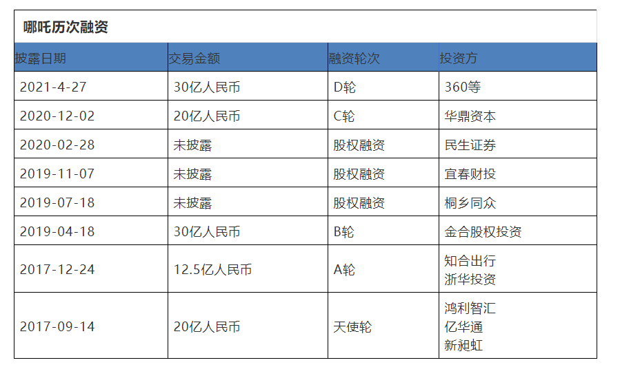 Source: Tianyancha