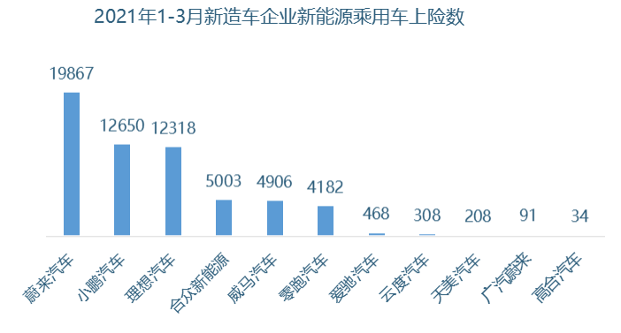 Source: Terminal Insurance Numbers