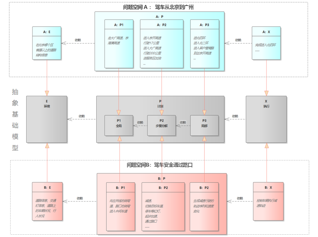 Two problem spaces with EPX structures