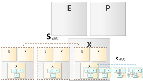 Image of EPX scheduling