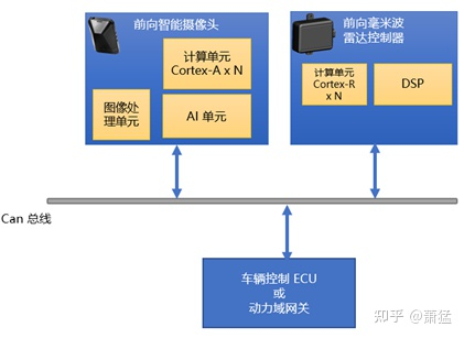 Option 1 Topology