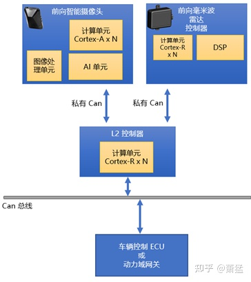 Option 2 Topology