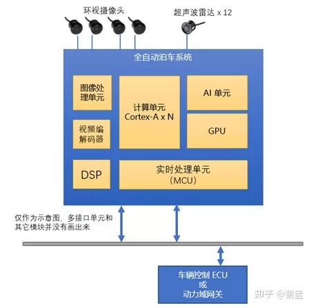 Schematic hardware topology of parking system