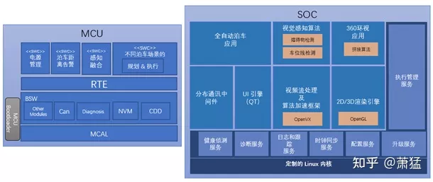 Software architecture of parking system