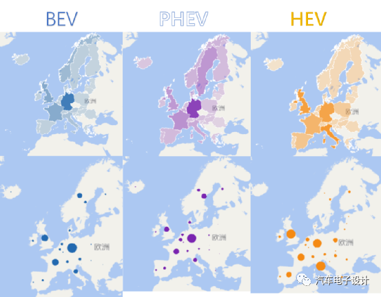 Figure 8: Distribution of three types of vehicles in Europe