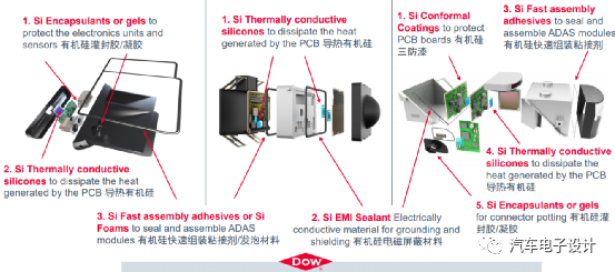 Figure 2 ADAS Applications