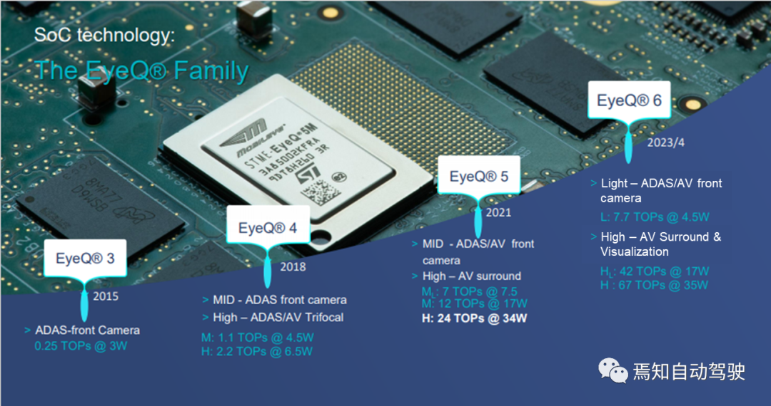 Mobileye product roadmap