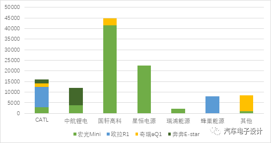 Figure 2 Main Four A00 Suppliers in Q1 2021