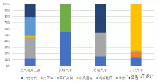 Figure 3, this is a market that is difficult to cover by leading companies and has a scattered distribution