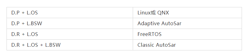 Product Division Example