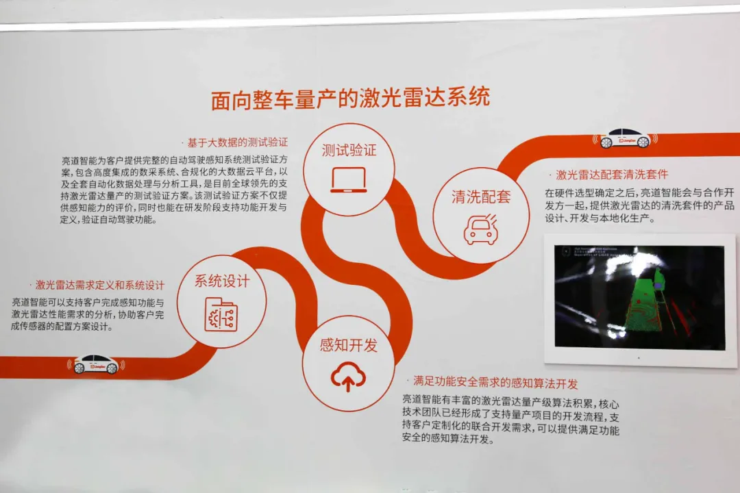 Δ Liangdao Intelligent's Whole Vehicle Laser Radar System