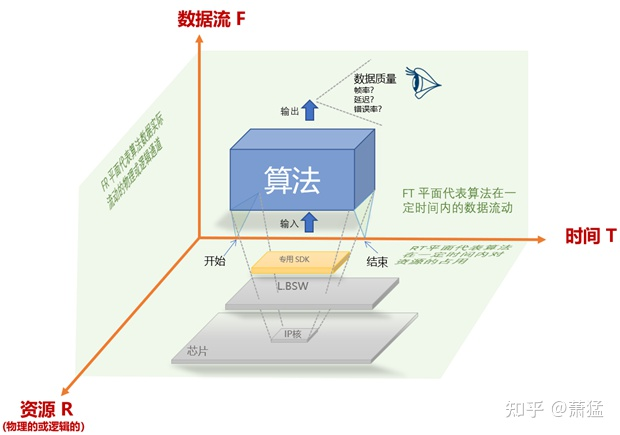 Figure 2 Context of Algorithm Execution