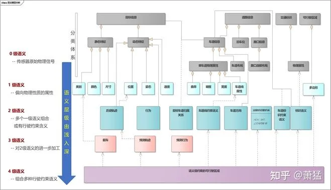 Figure 6 Graded Environment Semantics