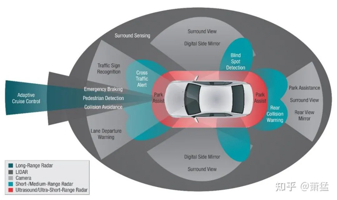 Figure 7: Sensor as a filter of the ideal environment model