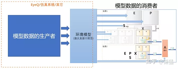 图 8 环境模型对开发方式的影响