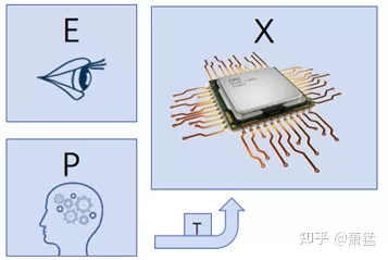 Figure 12 Outermost EPX