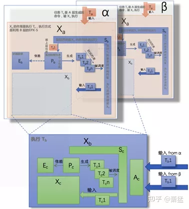 Figure 14 Arbitration Mechanism