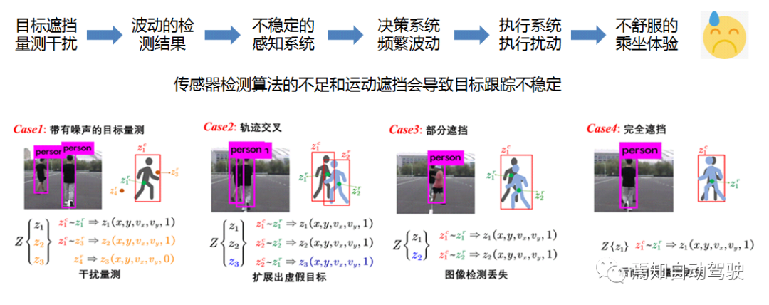 Multi-Target Tracking based on Radar and Image Fusion: A More Stable Target Tracking Method