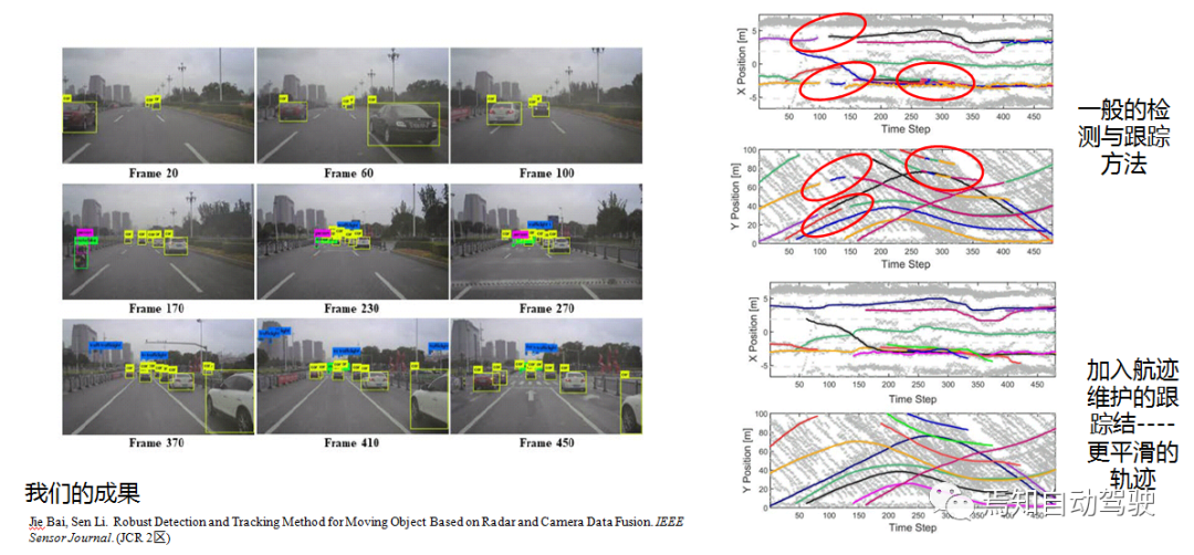 Results of Radar and Camera Fusion Tracking Solution