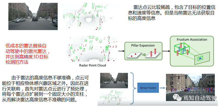 CenterFusion: A Network for Camera and Radar Fusion