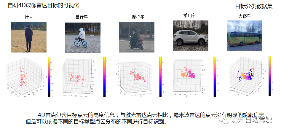 Visualization of 4D imaging radar targets