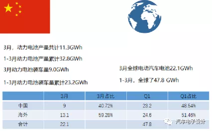 Power battery installations in China and overseas