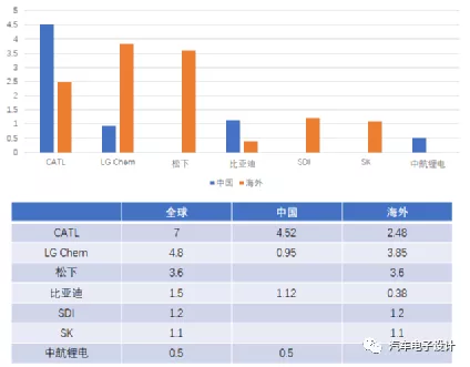 Volume by major companies and projects