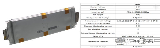 Figure 2: LG's N2.1 cells