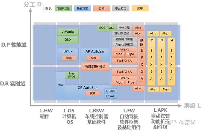 Product Architecture of PA2 (Domain Controller)