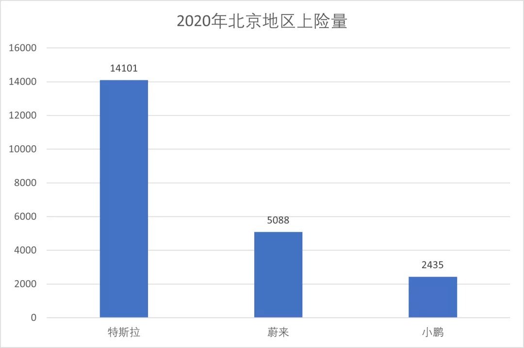 Source: New insurance for new cars