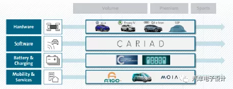 Will Volkswagen’s differentiation of brand models around the MEB platform be effective?