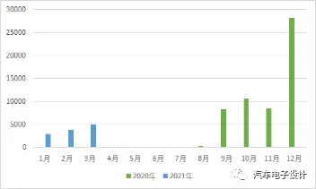 Production pace of European ID.3