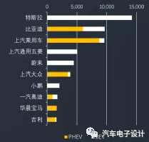 Enterprise ranking in Shanghai 2021 data center