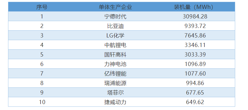 2020 installation volume TOP10