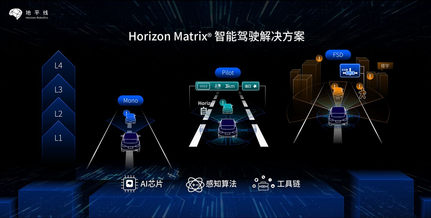 Horizon Matrix Intelligent Driving Solution by Horizon