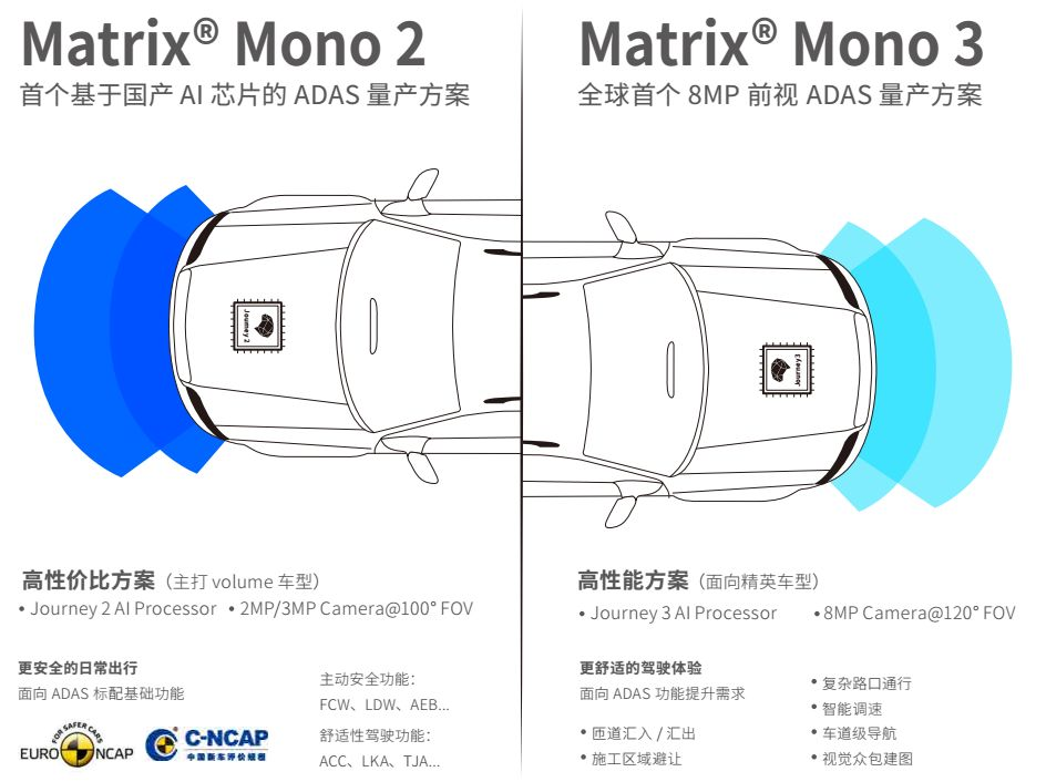 Matrix Mono Series