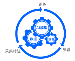 Illustration of Data-Driven Algorithm Iteration