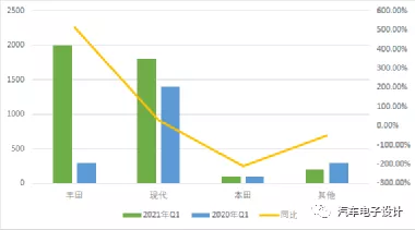 Global passenger fuel cell vehicle situation