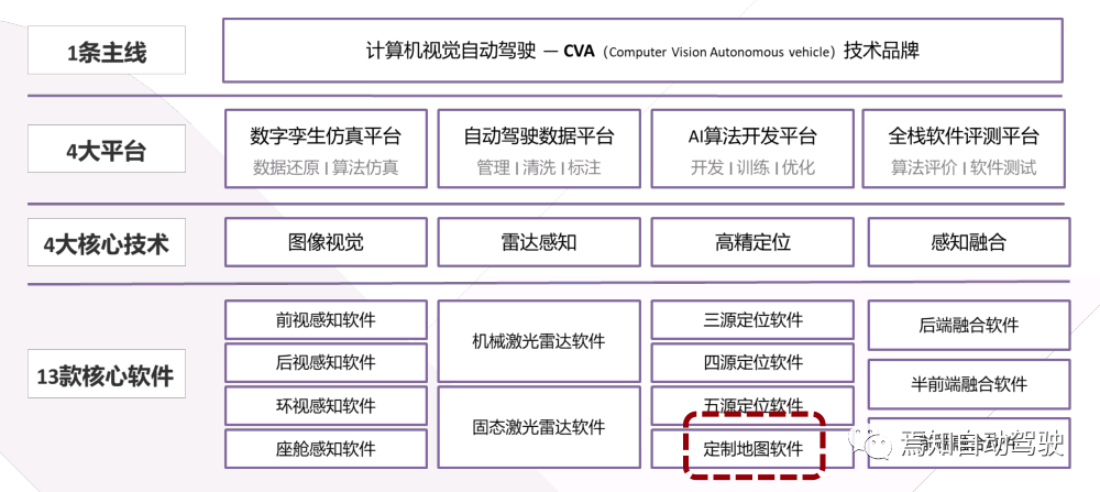 FAW Nanjing Autonomous Driving Development Business