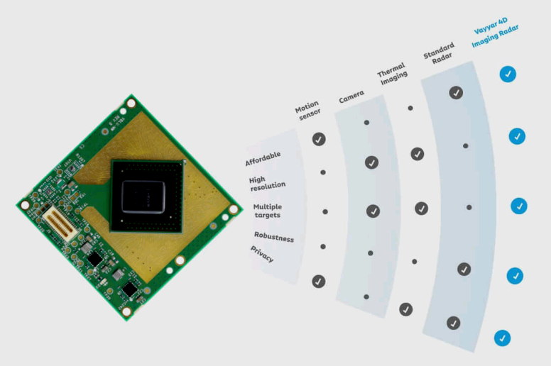 Development Module