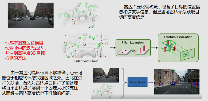 Network of camera and radar fusion