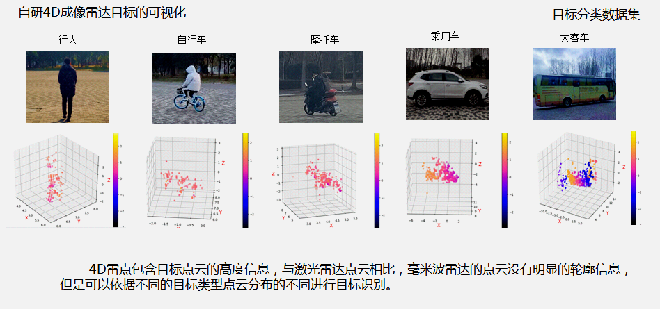 Visualization of 4D Imaging Radar Targets