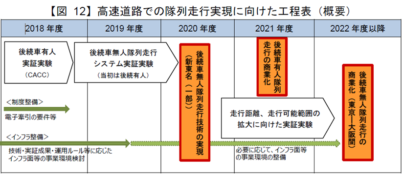 Growth strategy released in 2019