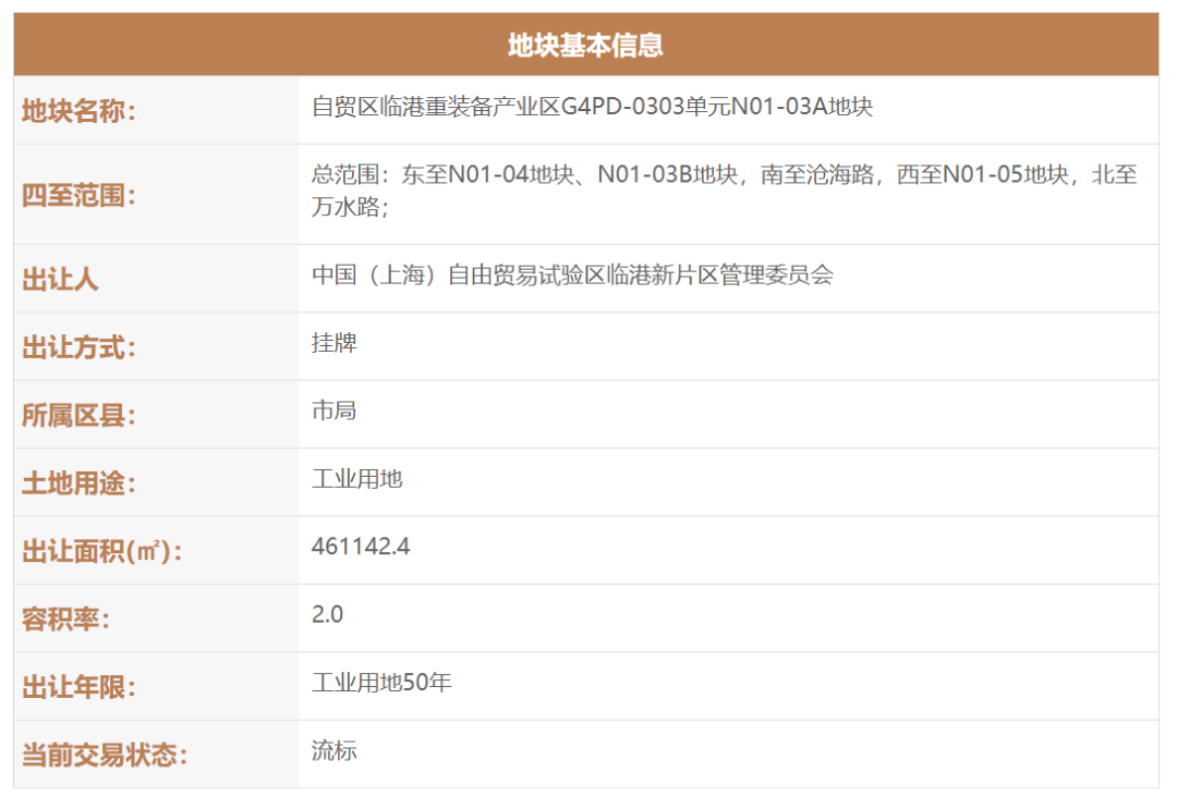 Information from the Shanghai land market official website