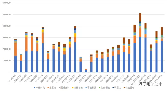 Figure 6: Conversion of a More Than 2-Year Cycle Track